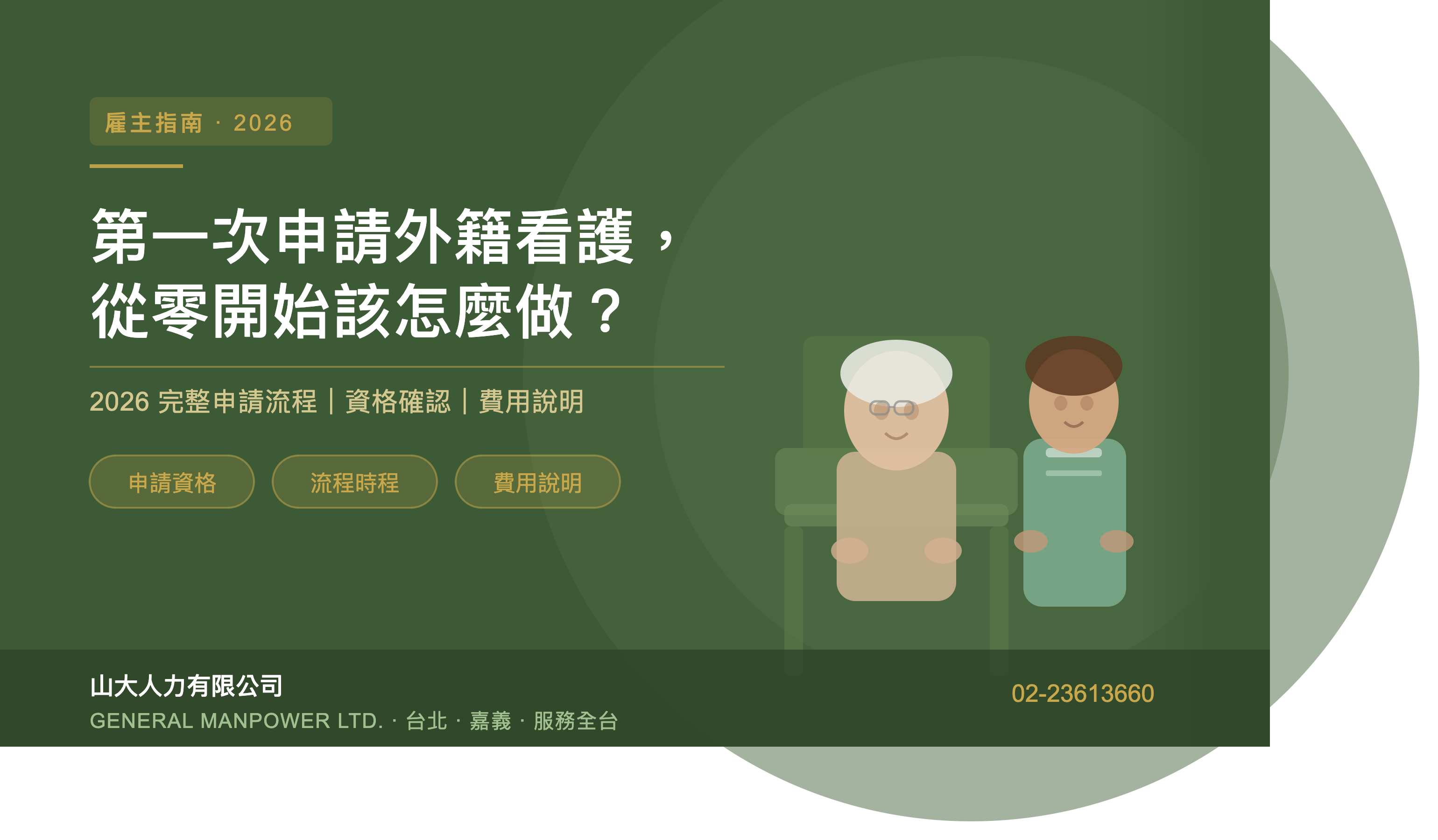 第一次申請外籍看護，從零開始該怎麼做？2026年完整流程